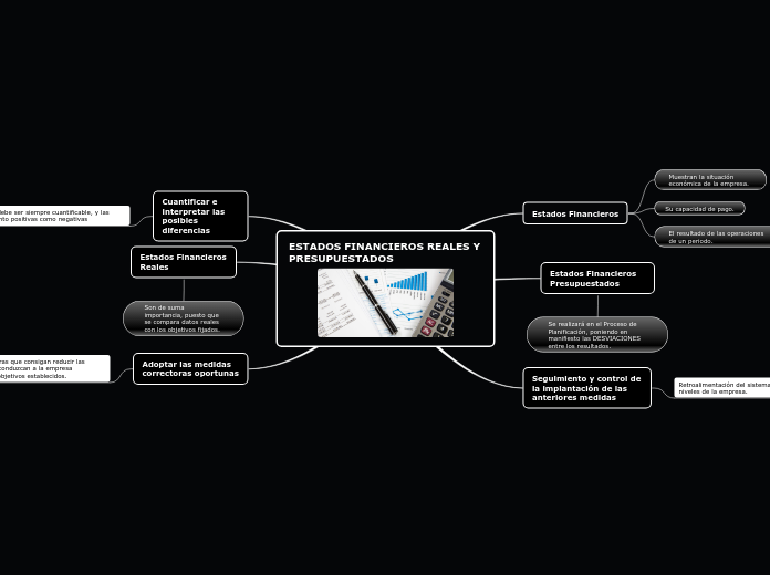 ESTADOS FINANCIEROS REALES Y PRESUPUESTADOS