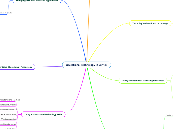 Educational Technology in Contex