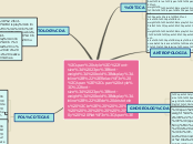 Sample Mind Map