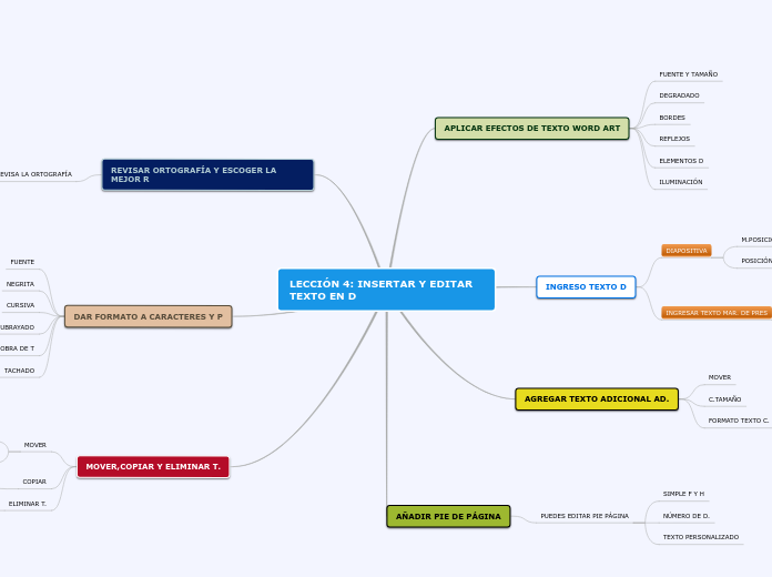 LECCIÓN 4: INSERTAR Y EDITAR TEXTO EN D