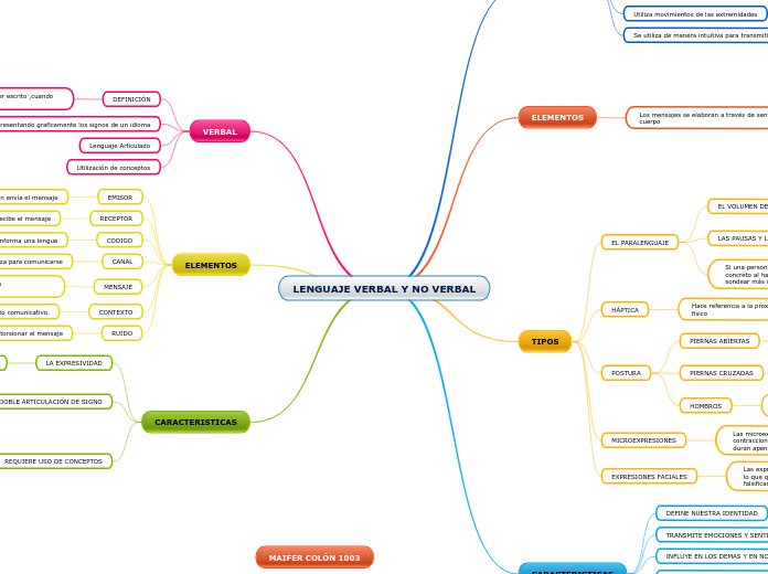 LENGUAJE VERBAL Y NO VERBAL