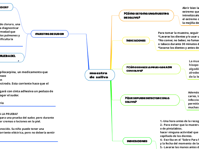 muestra de saliva 