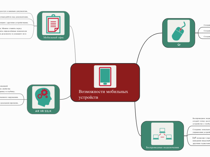 Возможности мобильных устройств