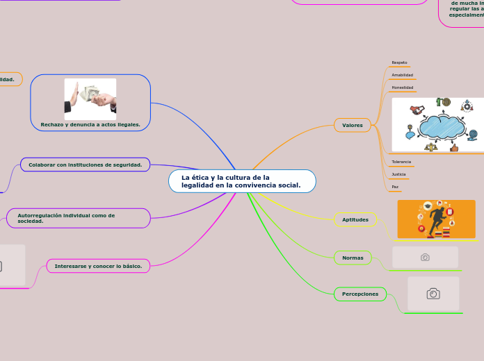 La ética y la cultura de la legalidad en la convivencia social.