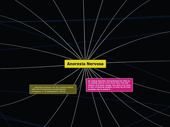 Anorexia Nervosa