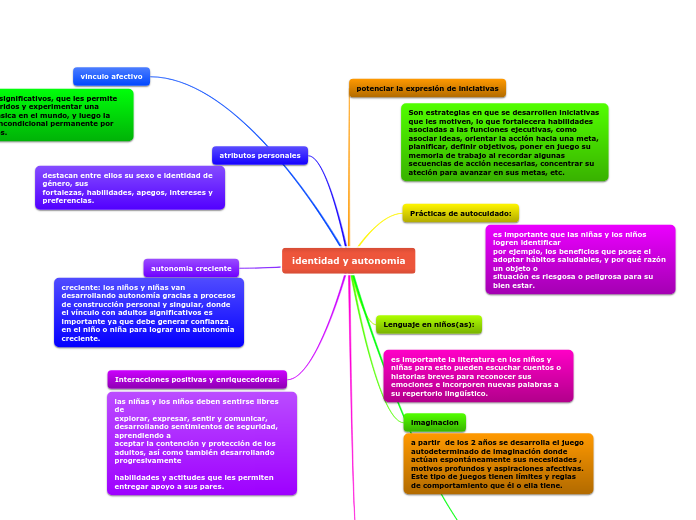 identidad y autonomia
