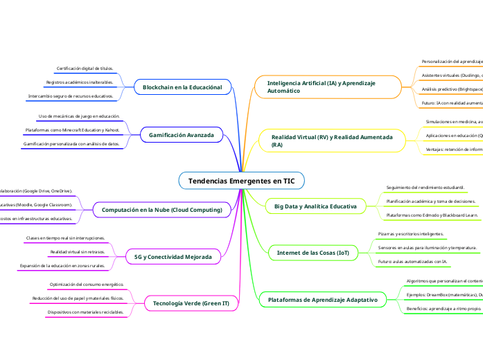 Tendencias Emergentes en TIC