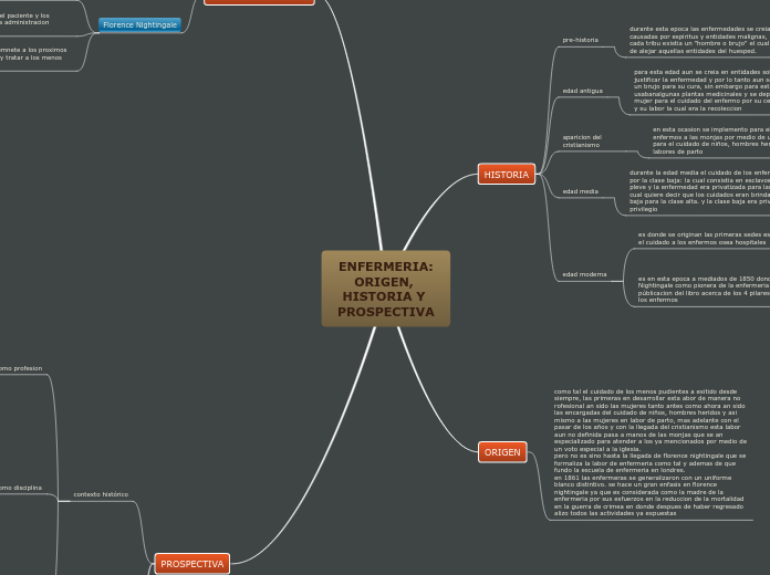 ENFERMERIA:
ORIGEN, HISTORIA Y PROSPECTIVA