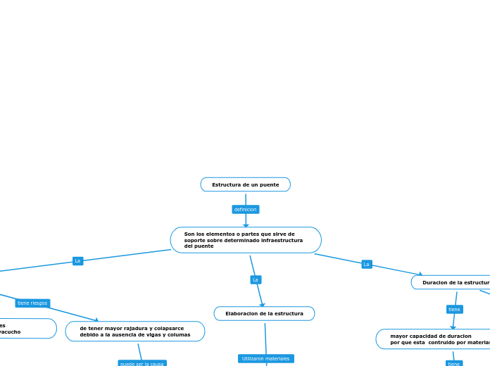 Estructura de un puente