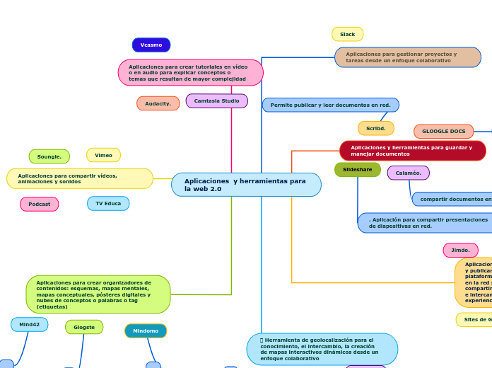 Aplicaciones  y herramientas para la web 2.0