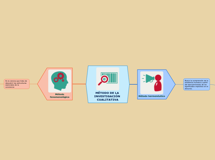 MÉTODO DE LA INVESTIGACIÓN CUALITATIVA