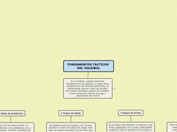 FUNDAMENTOS TACTICOS DEL VOLEIBOL
