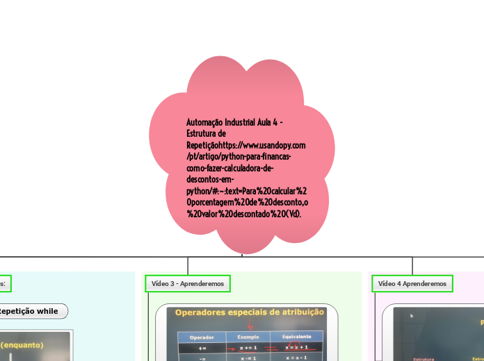 Automação Industrial Aula 4 -Estrutura de Repetiçãohttps://www.usandopy.com/pt/artigo/python-para-financas-como-fazer-calculadora-de-descontos-em-python/#:~:text=Para%20calcular%20porcentagem%20de%20desconto,o%20valor%20descontado%20(Vd).