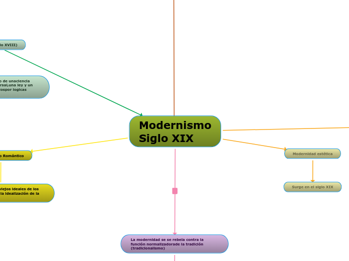 Modernismo   (Siglo XIX)