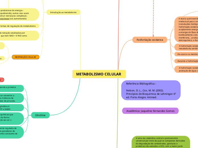 METABOLISMO CELULAR 