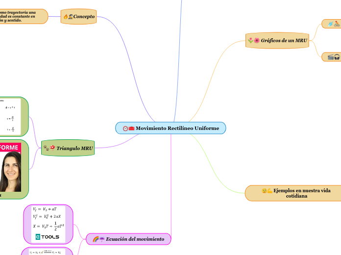 Movimiento Rectilíneo Uniforme
