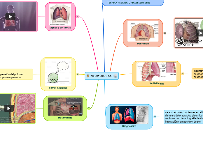 NEUMOTORAX