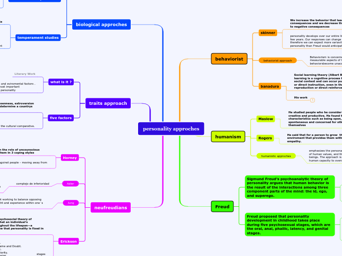 personality approches