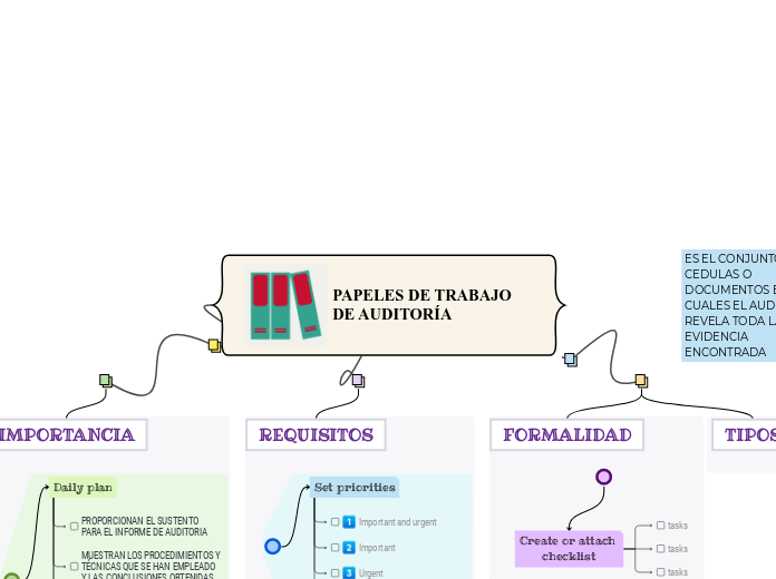 PAPELES DE TRABAJO DE AUDITORÍA