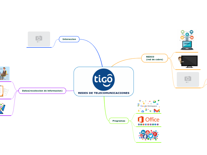 REDES DE TELECOMUNICACIONES