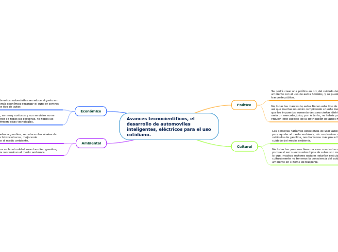 Avances tecnocientíficos, el desarrollo de automoviles inteligentes, eléctricos para el uso cotidiano.