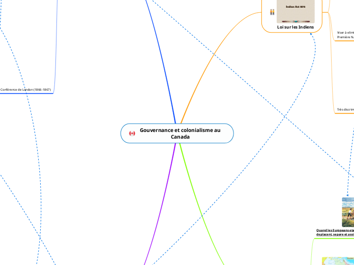 Gouvernance et colonialisme au Canada 