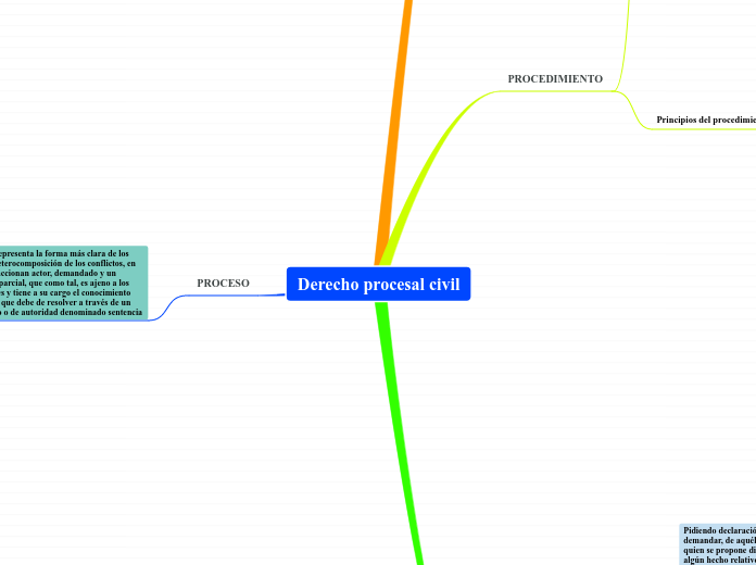 Derecho procesal civil