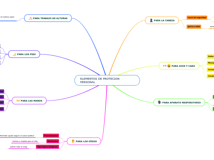 ELEMENTOS DE PROTECION PERSONAL