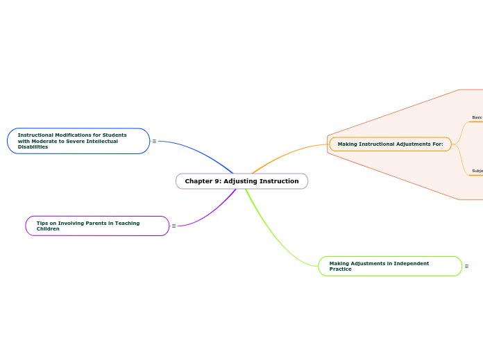 Chapter 9: Adjusting Instruction