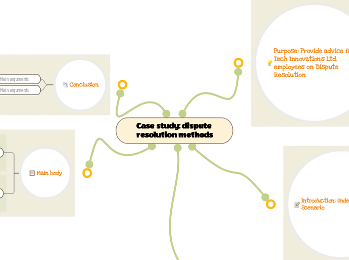 Case study: dispute resolution methods