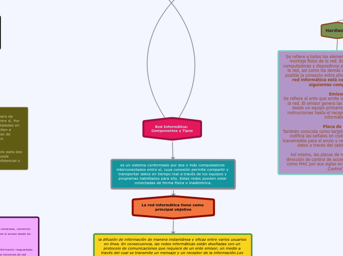 Red Informática: Componentes y Tipos