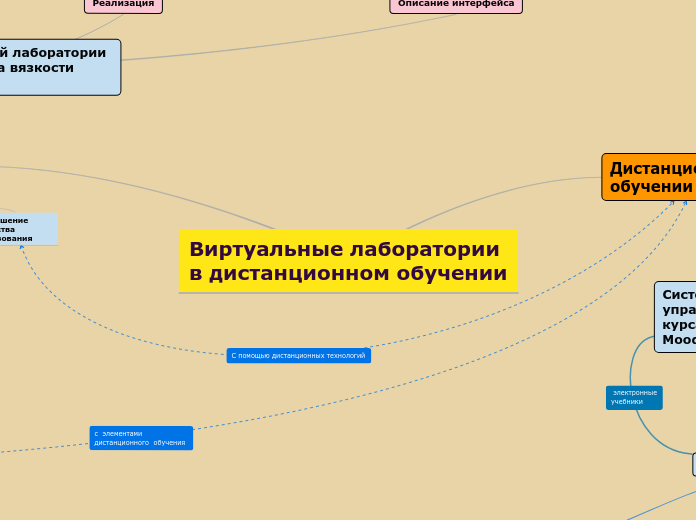 Виртуальные лаборатории в дистанционном обучении