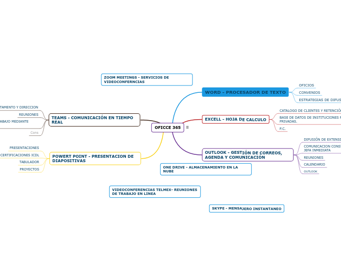 Oficina virtual