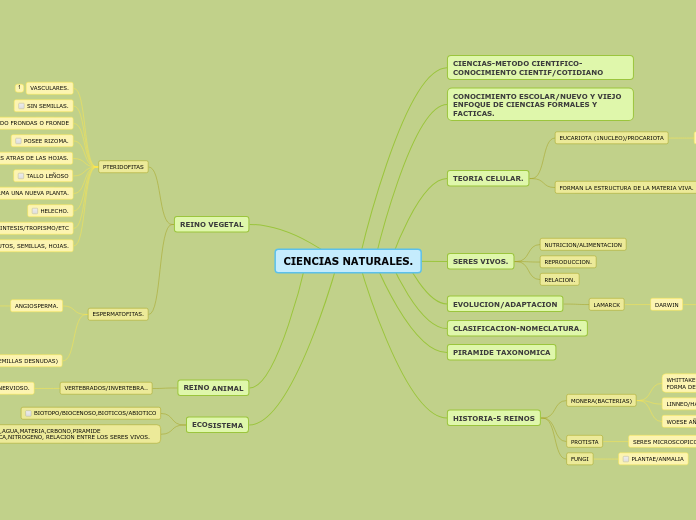 CIENCIAS NATURALES.