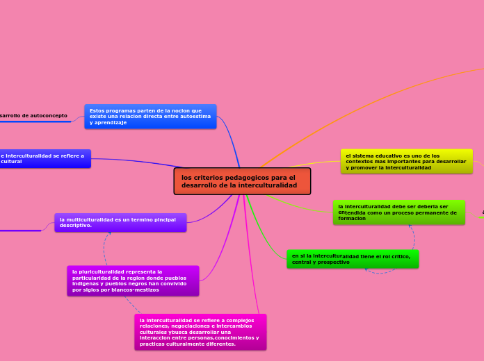 los criterios pedagogicos para el desarrollo de la interculturalidad