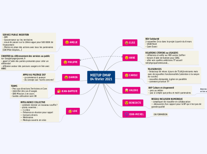 MEETUP DMAP
04 février 2021