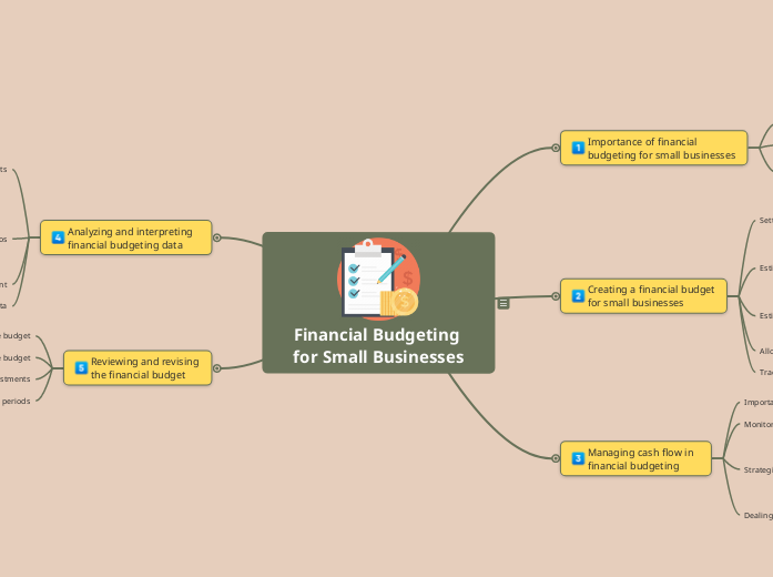 Financial Budgeting for Small Businesses