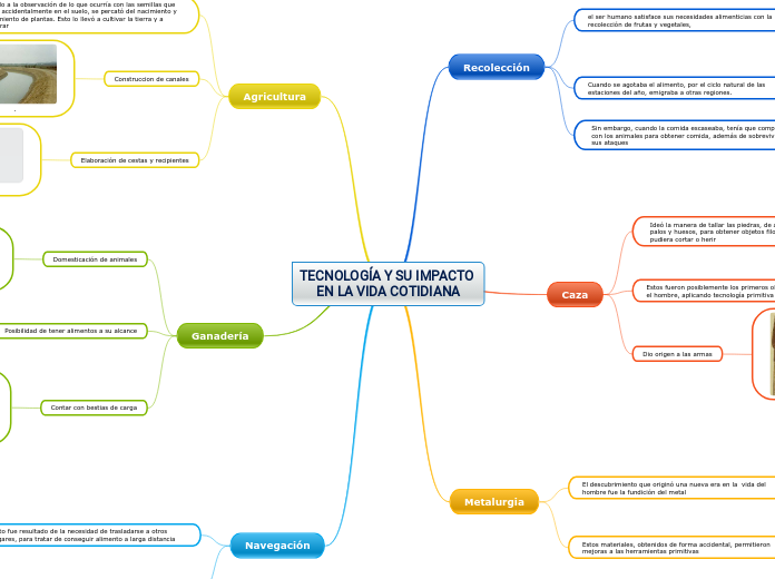 TECNOLOGÍA Y SU IMPACTO EN LA VIDA COTIDIANA