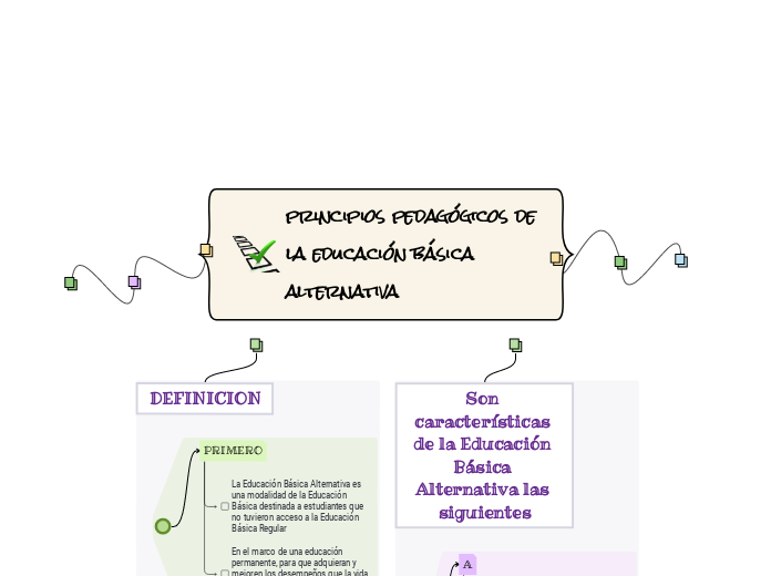 principios pedagógicos de la educación básica alternativa