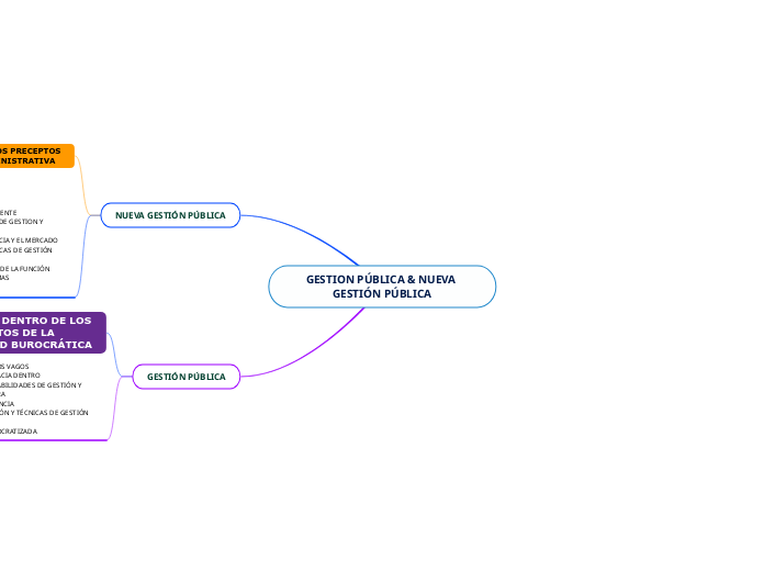 GESTION PÚBLICA & NUEVA GESTIÓN PÚBLICA