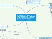 Mapa Mental Prueba Psicológica