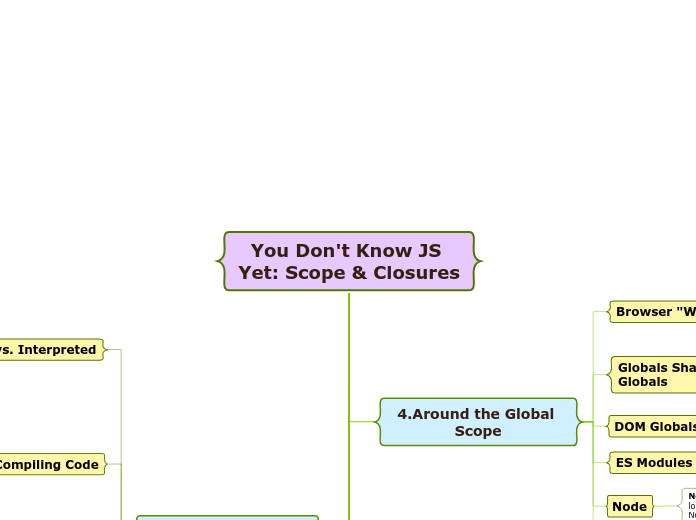 You Don't Know JS Yet: Scope & Closures