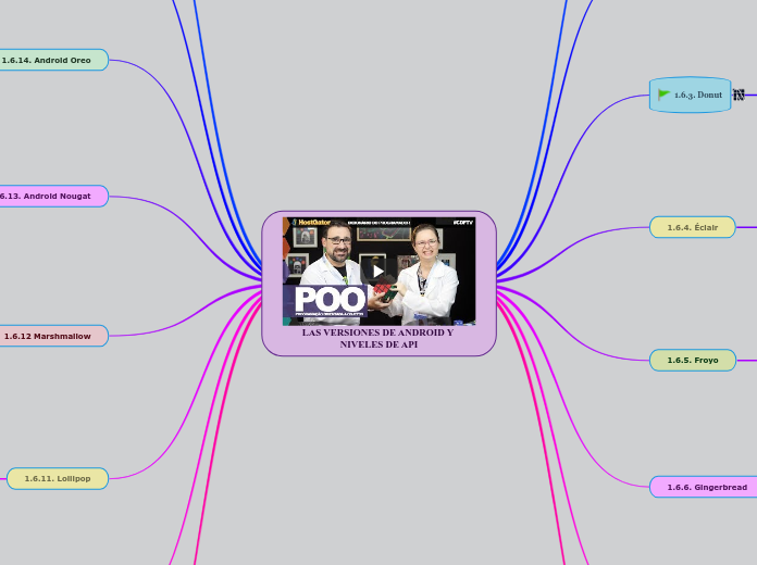 LAS VERSIONES DE ANDROID Y NIVELES DE API (1)
