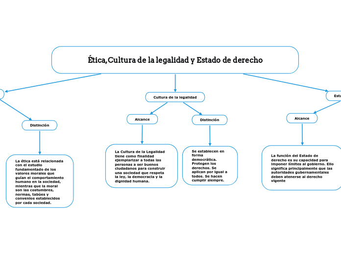 Ética, Cultura de la legalidad y Estado de derecho