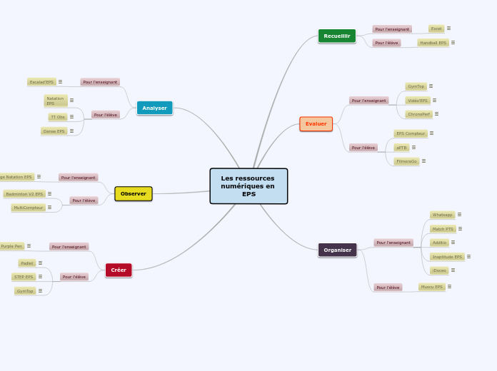 Les ressources numériques en EPS