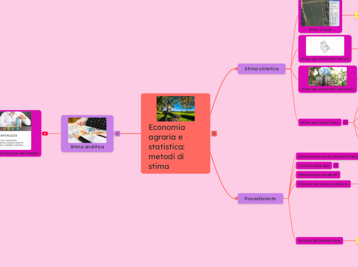 Economia agraria e statistica: metodi di stima
