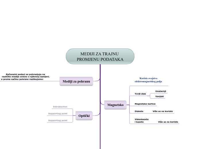 MEDIJI ZA TRAJNU PROMJENU PODATAKA