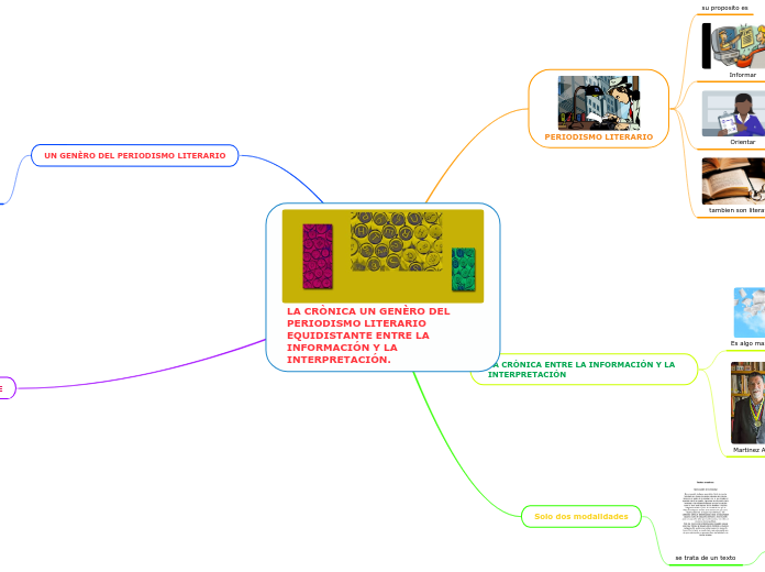 LA CRÒNICA UN GENÈRO DEL PERIODISMO LITERARIO EQUIDISTANTE ENTRE LA INFORMACIÓN Y LA INTERPRETACIÓN.