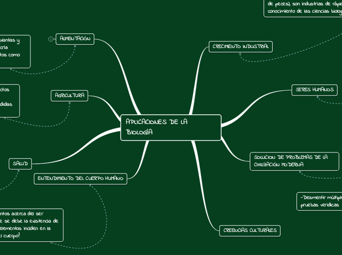 APLICACIONES DE LA BIOLOGÍA