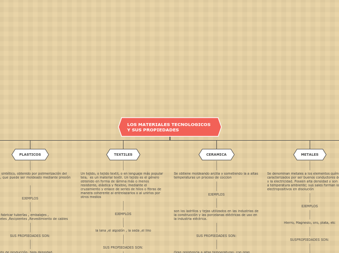LOS MATERIALES TECNOLOGICOS            Y SUS PROPIEDADES